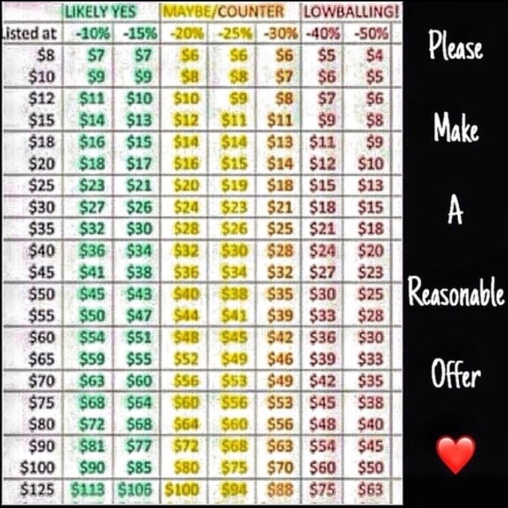 Please consider this before making offers.💛